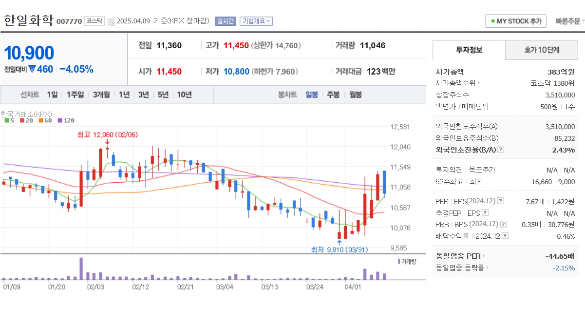 오세훈 관련주 한일화학