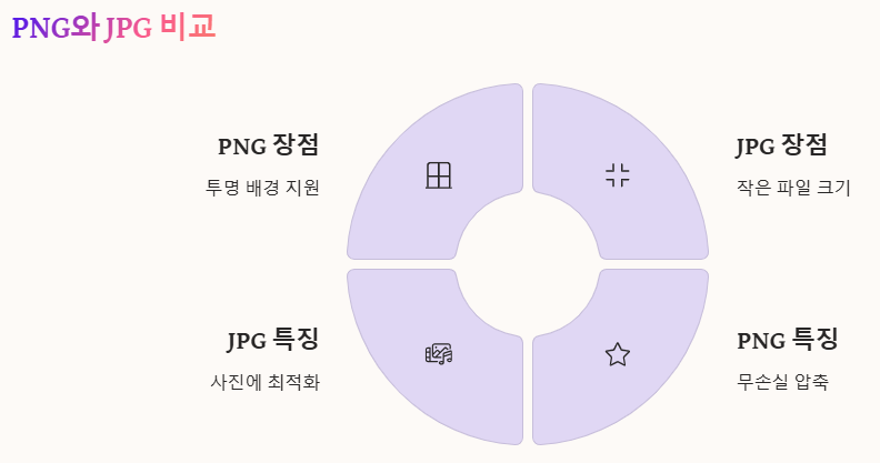 PNG와 JPG 비교