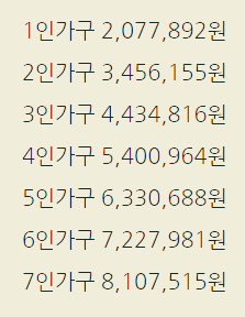 위기 청소년 특별지원금 신청방법 지원대상