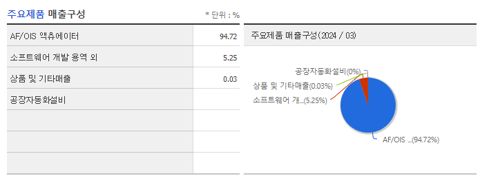 해성옵틱스_주요제품