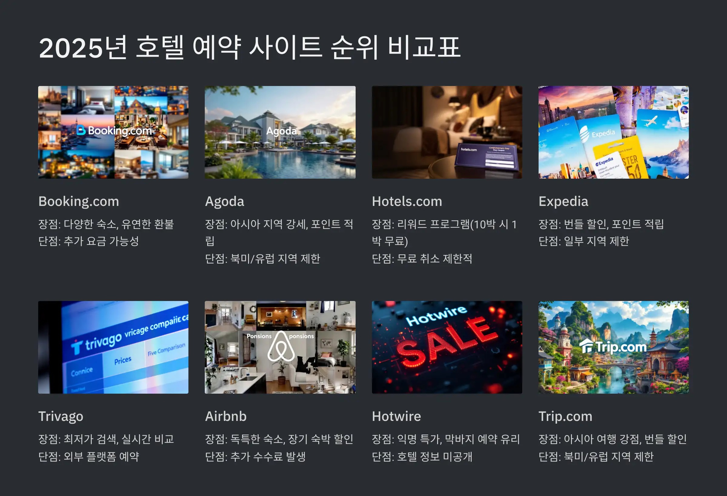 2025년 호텔 예약 사이트 순위, 가격 비교 및 혜택