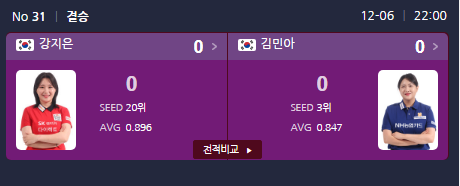 결승진출자