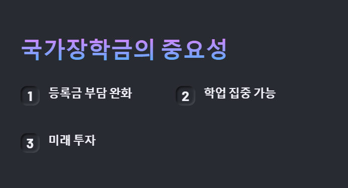 국가장학금의 중요성