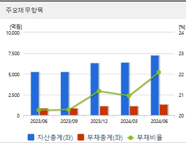 우리기술투자 주가 재무지표 (1112)