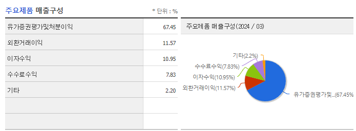 삼성증권_주요제품