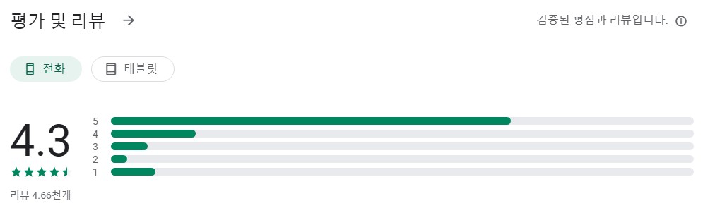 7080 추억노래앱 평가