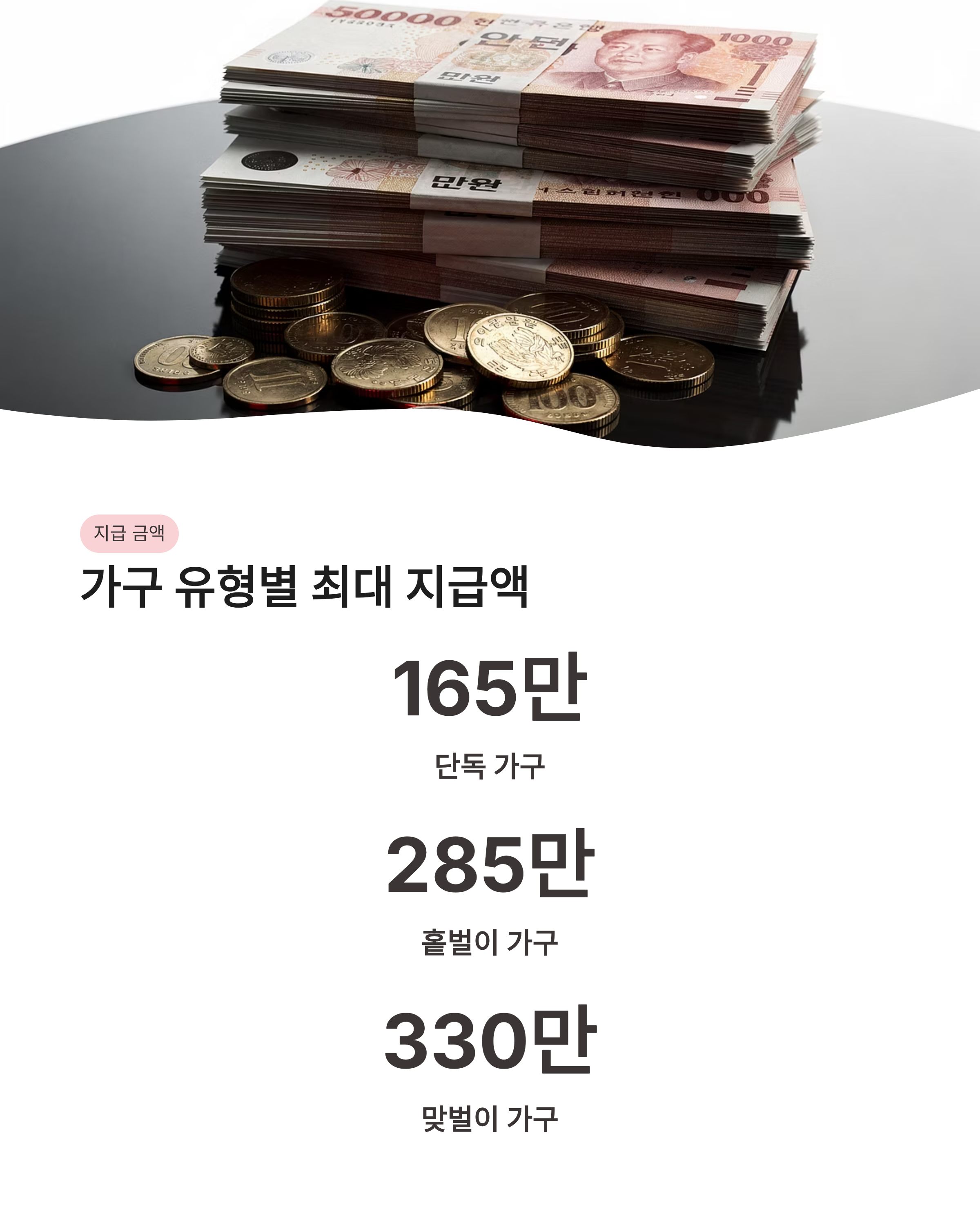 근로장려금 신청방법 및 지급일 자격요건 총정리! 최대 330만원 받는 꿀팁