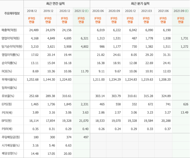 인플레이션-관련주