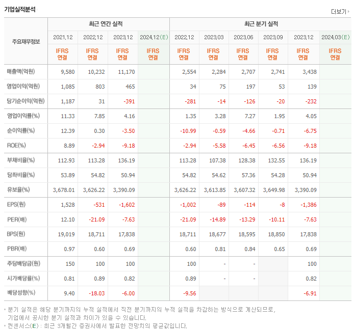 엠케이전자_실적