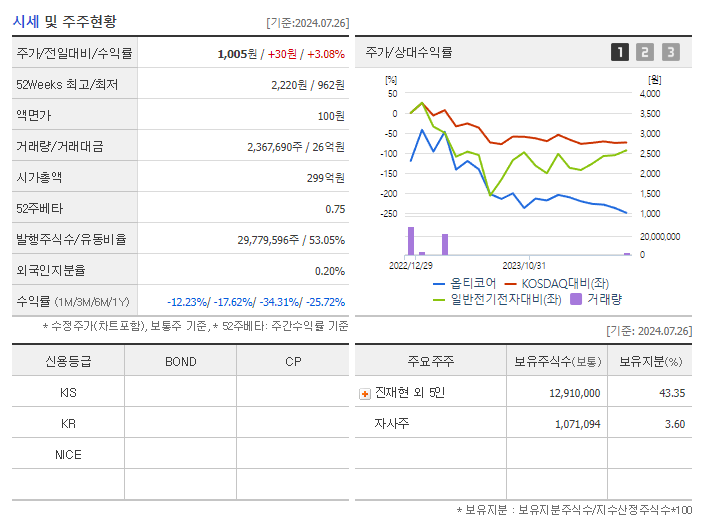 옵티코어_기업개요