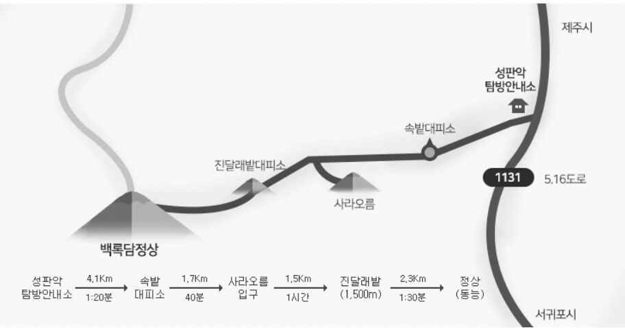 한라산 성판악 코스
