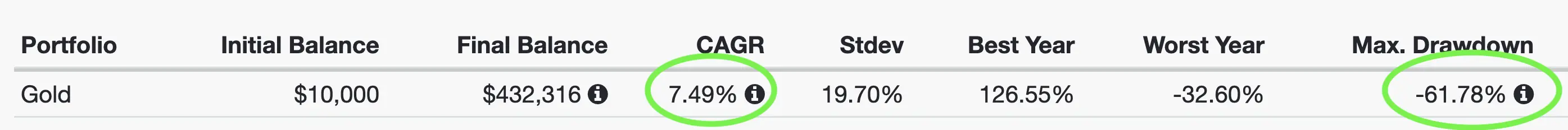 1972. 1 ~ 2024. 2 금 값 데이터