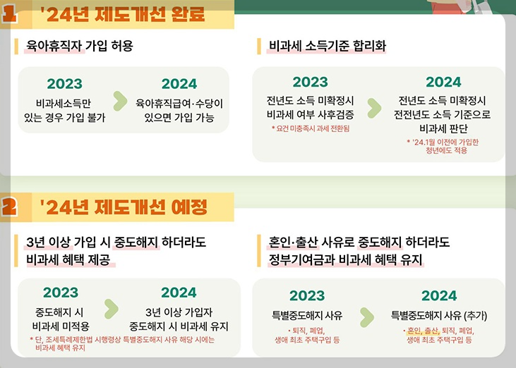 청년도약계좌 제도개선