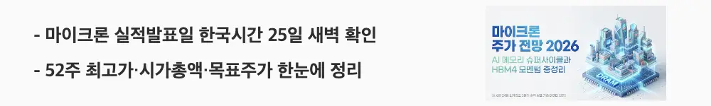 마이크론 주가 전망: ’마이크론 실적발표일 한국시간 25일 새벽 확인'이라는 문구가 포함된 웹배너 이미지. 이 이미지는 마이크론 실적 발표 일정과 1년 수익률, 시가총액 흐름을 시각적으로 전달하며, 블로그의 마이크론 주가 흐름과 실적 발표 일정 주제와 관련된 내용을 설명함