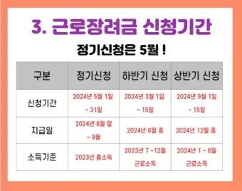근로장려금 신청 자격 가구구성 지급일 필요서류_5
