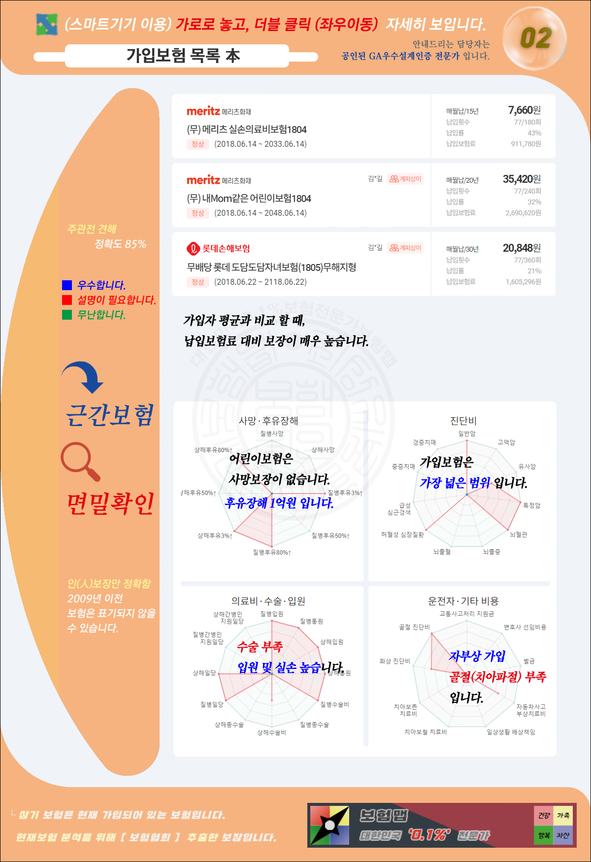 보장분석상세