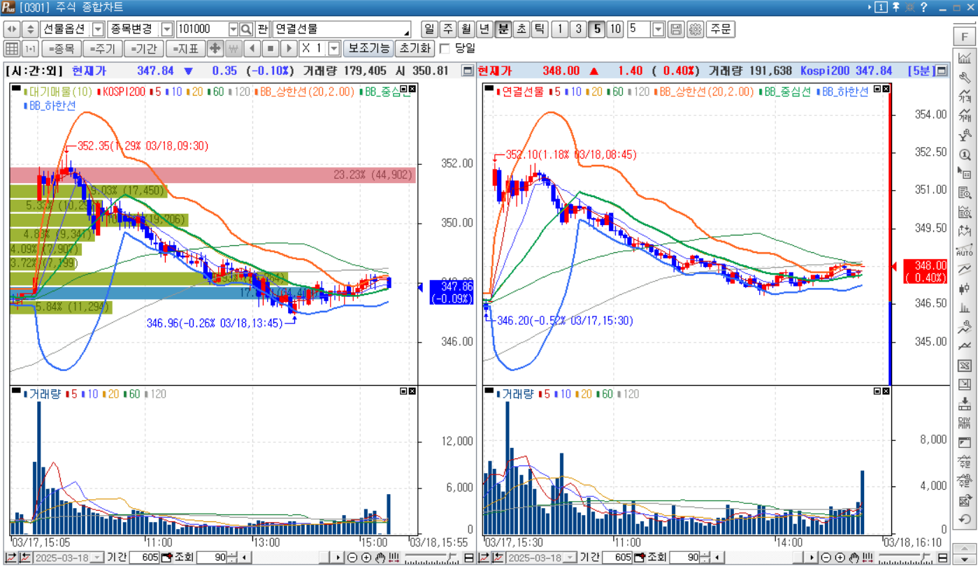 KOSPI200 ❘ 한국투자증권 HTS