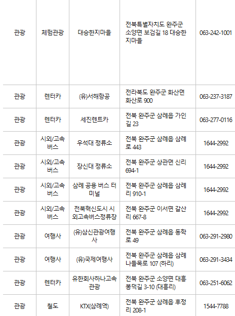 완주 문화누리카드 사용처