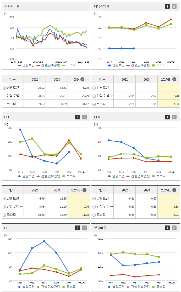 남광토건_섹터분석