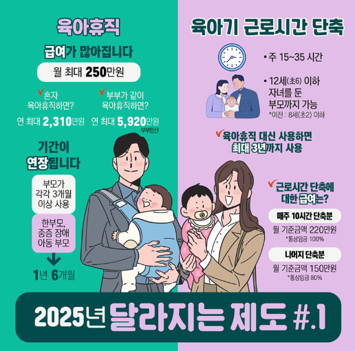 2025 달라지는 육아휴직, 육아기 단축근무