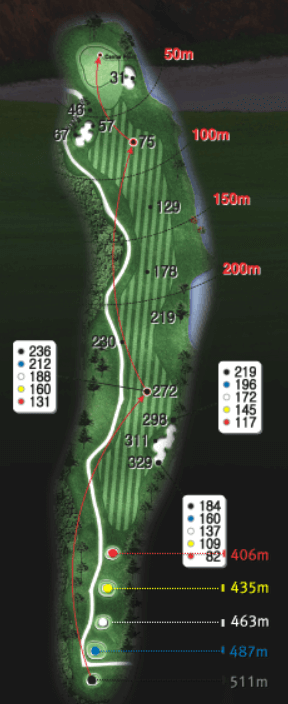 나눔 코스 3 Hole Tip
