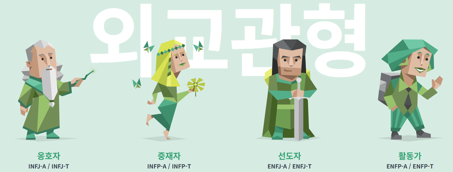 MBTI 무료검사하기(최신 사이트)