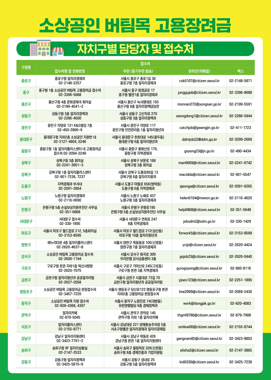 소상공인 버팀목 고용장려금 안내