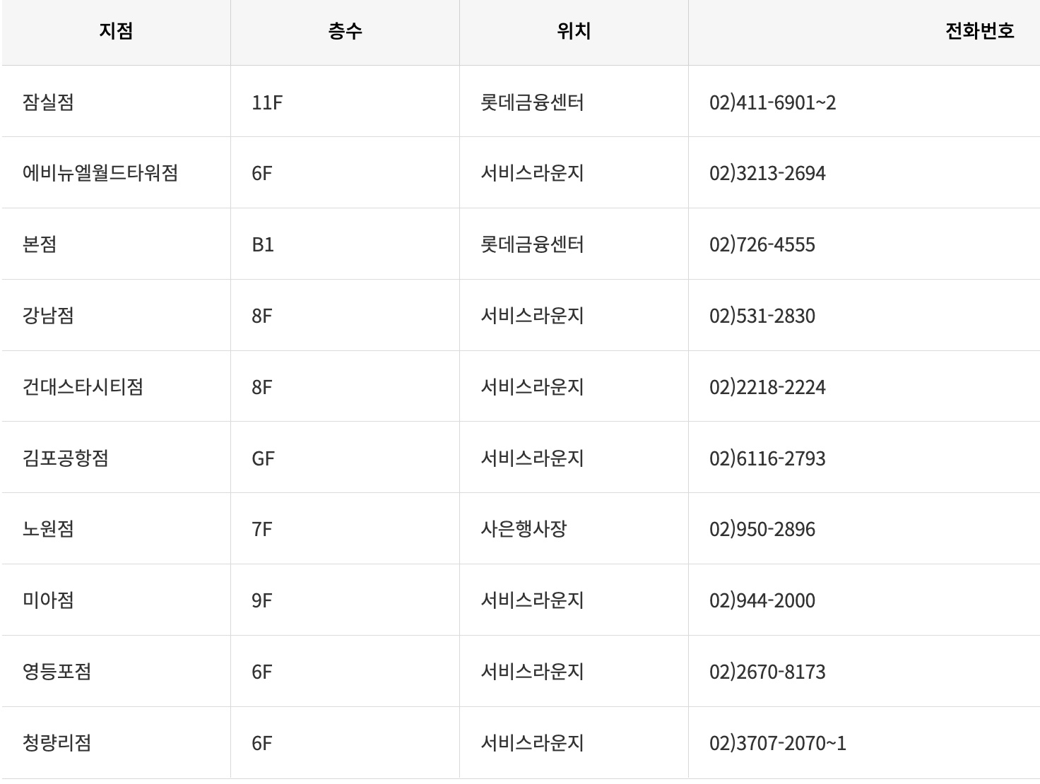 롯데상품권 롯데백화점 롯데백화점상품권 명절선물 설선물 설날선물 추석선물 부모님선물 여자친구선물 남자친구선물 롯데아울렛 롯데몰 롯데온 롯데마트 롯데슈퍼 롯데호텔 상품권교환처 상품권판매처 상품권제휴 상품권사용처