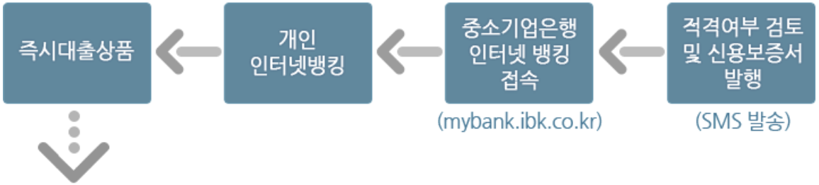 근로복지넷 혼례비, 자녀학자금, 자녀양육비대출