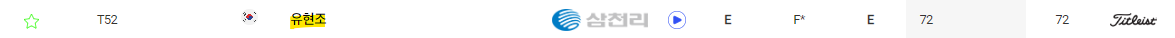 OK저축은행 읏맨 오픈 실시간 순위