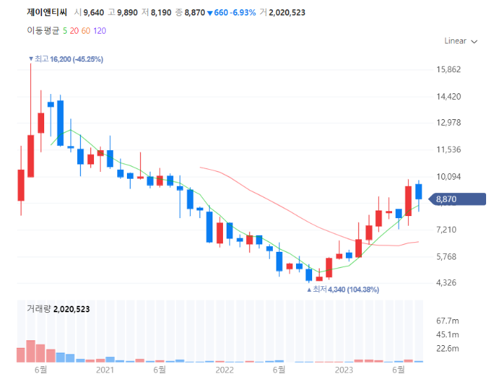 아이폰15_USB-C_관련주대장주찾기_제이앤티씨