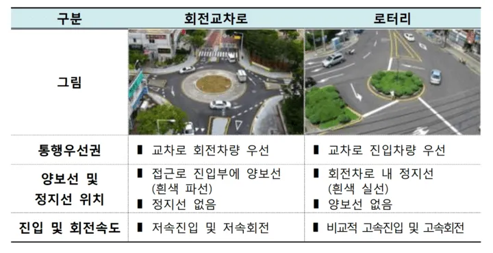 회전교차로 로터리 차이