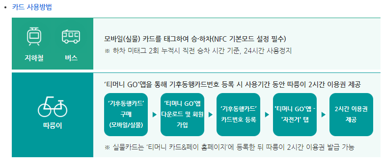 기후동행카드 사용방법