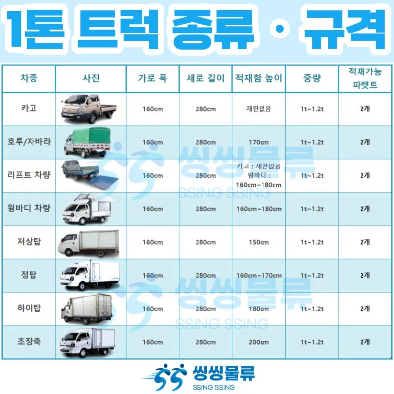 1톤 트럭 렌트 및 대여 비용 총정리 용달차 종류 꿀팁 포함 비용표_5