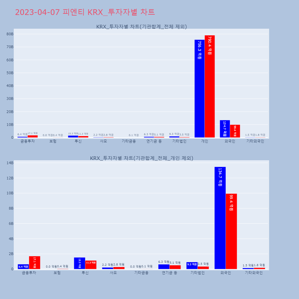 피엔티_KRX_투자자별_차트