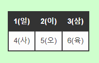 변경된 첫행 스타일을 미리보기로 확인하는 모습