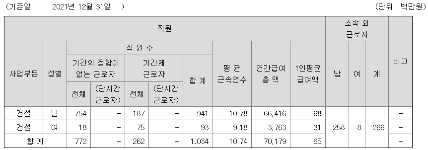 한신공영의 2021년 연봉 정보