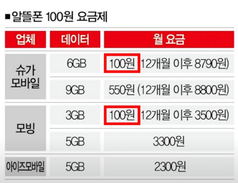 알뜰폰-요금제