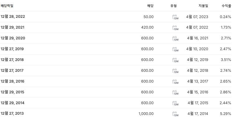 가온전선 배당금 지급일 배당락일