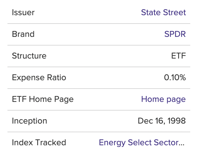 Energy Select Sector SPDR Fund