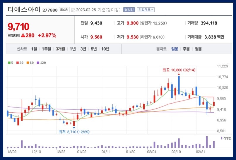 티에스아이