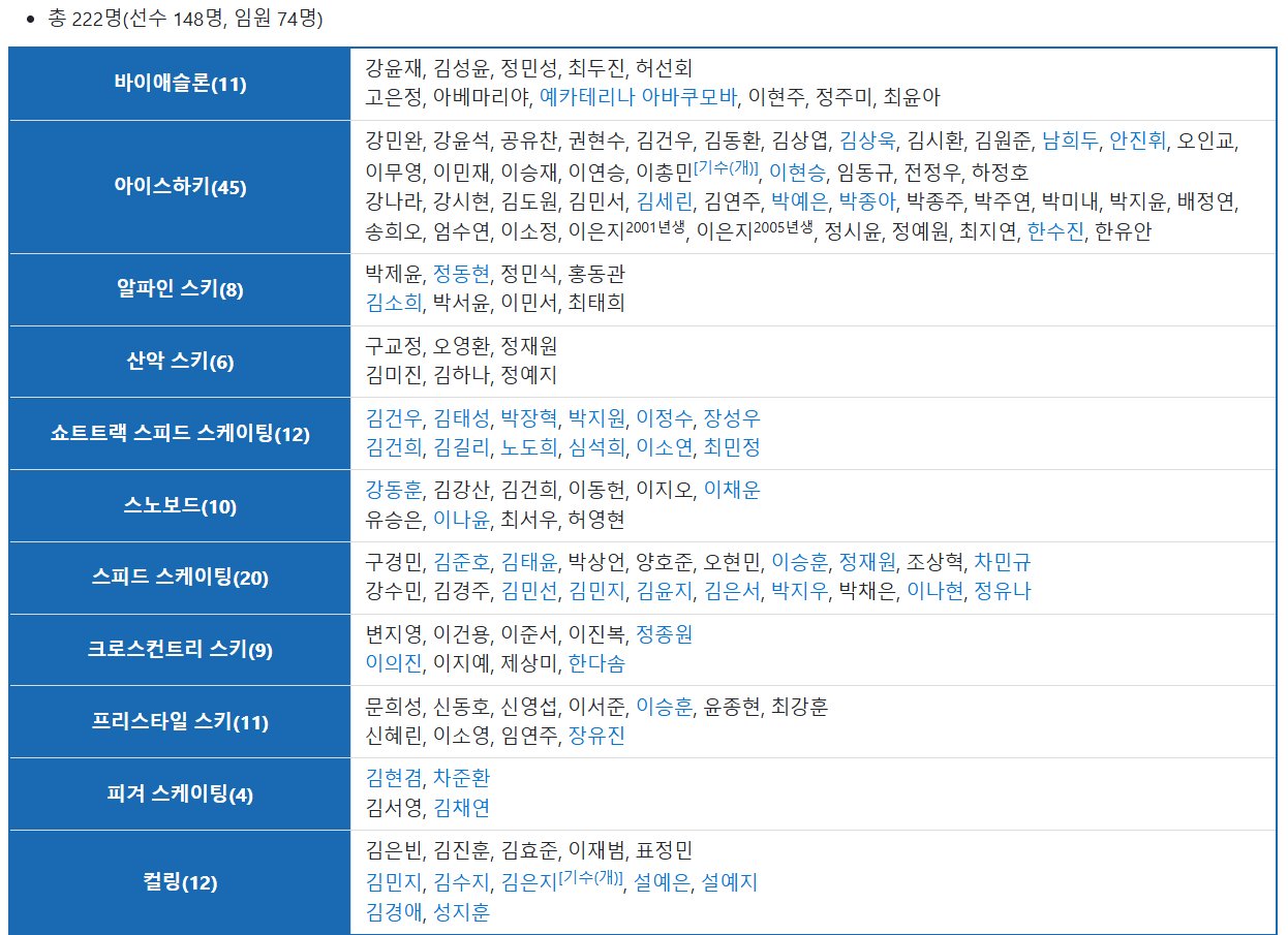 하얼빈 동계아시안게임 메달
