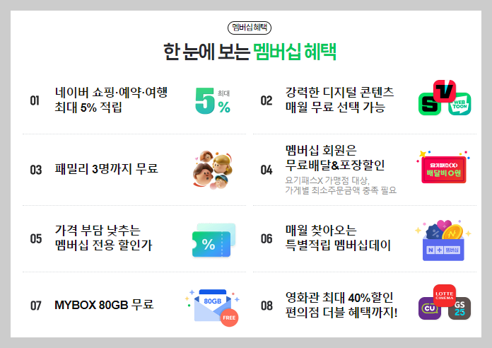 네이버플러스 멤버쉽 혜택