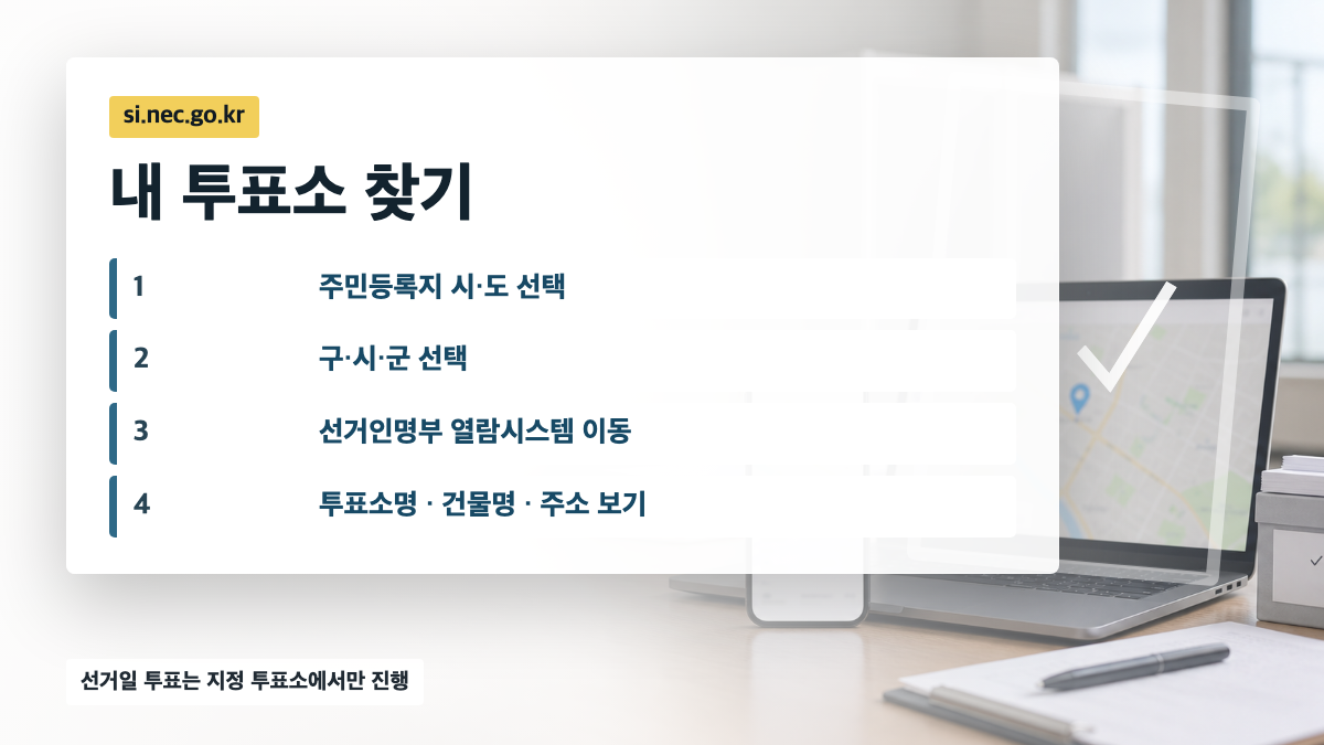 중앙선관위 투표소 찾기 연결 서비스에서 주민등록지 시도와 구시군을 선택해 선거인명부 열람시스템으로 이동하는 안내