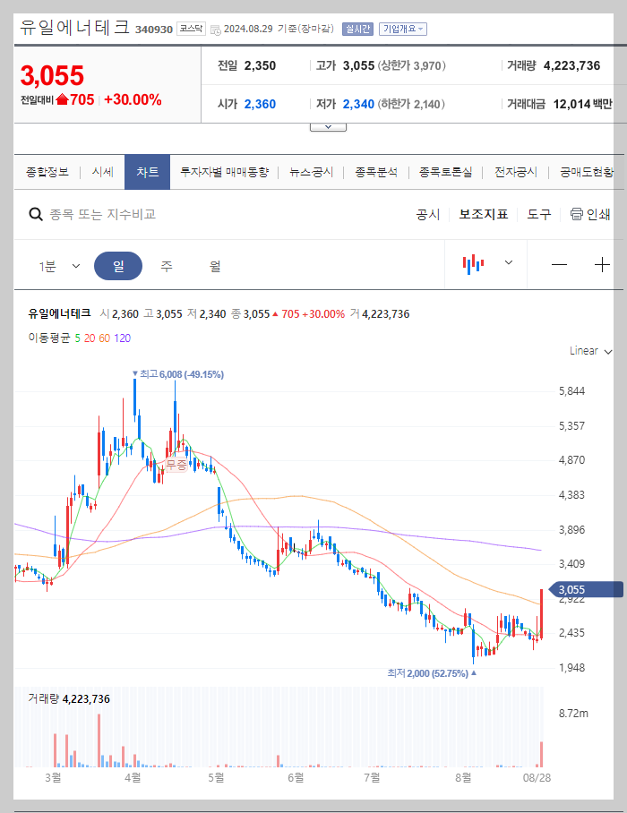 유일에너테크 주가 분석