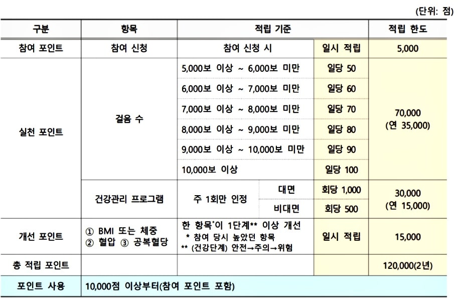 예방형