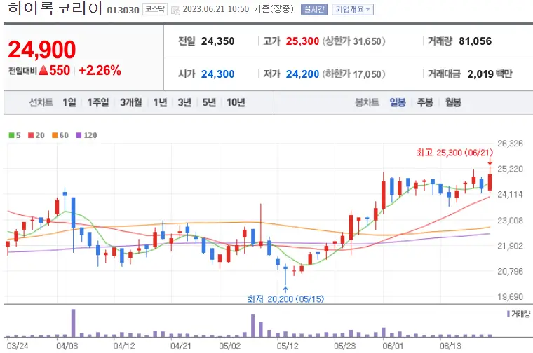 하이록코리아_013030