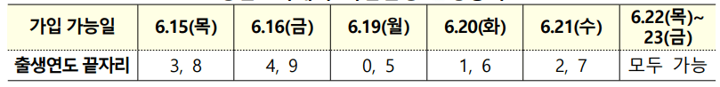 은행별청년도약계좌혜택금리비교