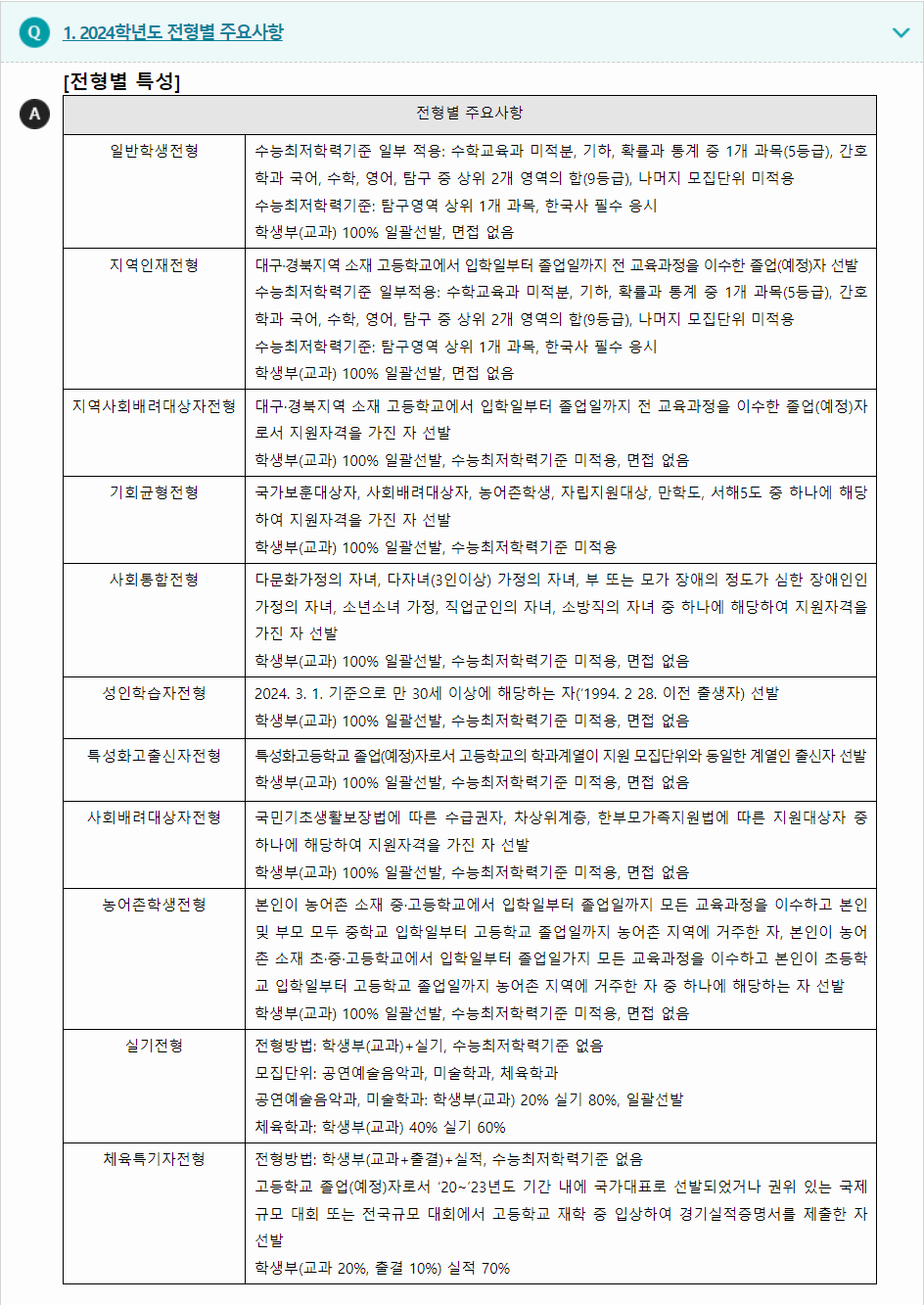 2024학년도 안동대학교 학생부교과전형 전형별 주요사항