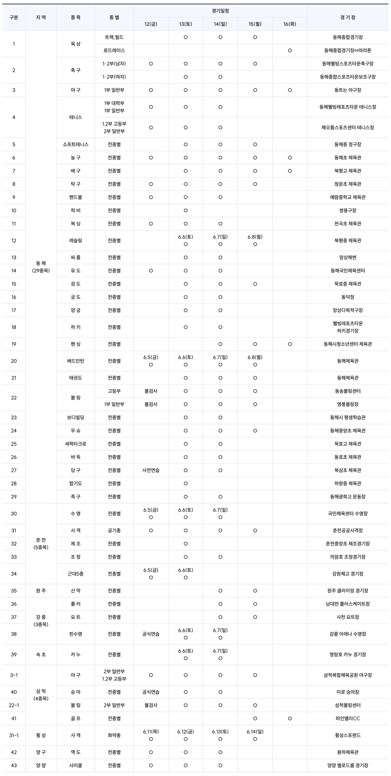 2026 제61회 강원특별자치도민체육대회 주요행사 초대가수 경기일정 대진표 안내